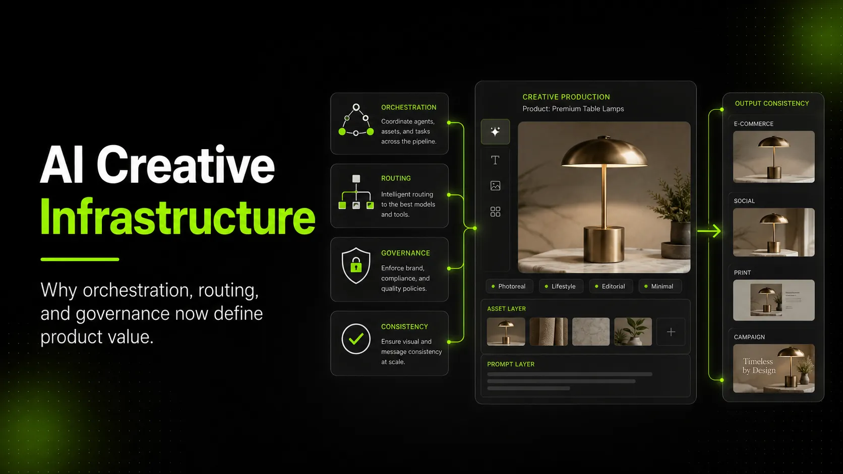 Why AI Creative Infrastructure Is Becoming a Product Category of Its Own