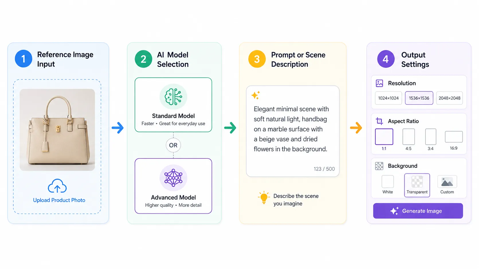 What is an AI product image generator for ecommerce illustration