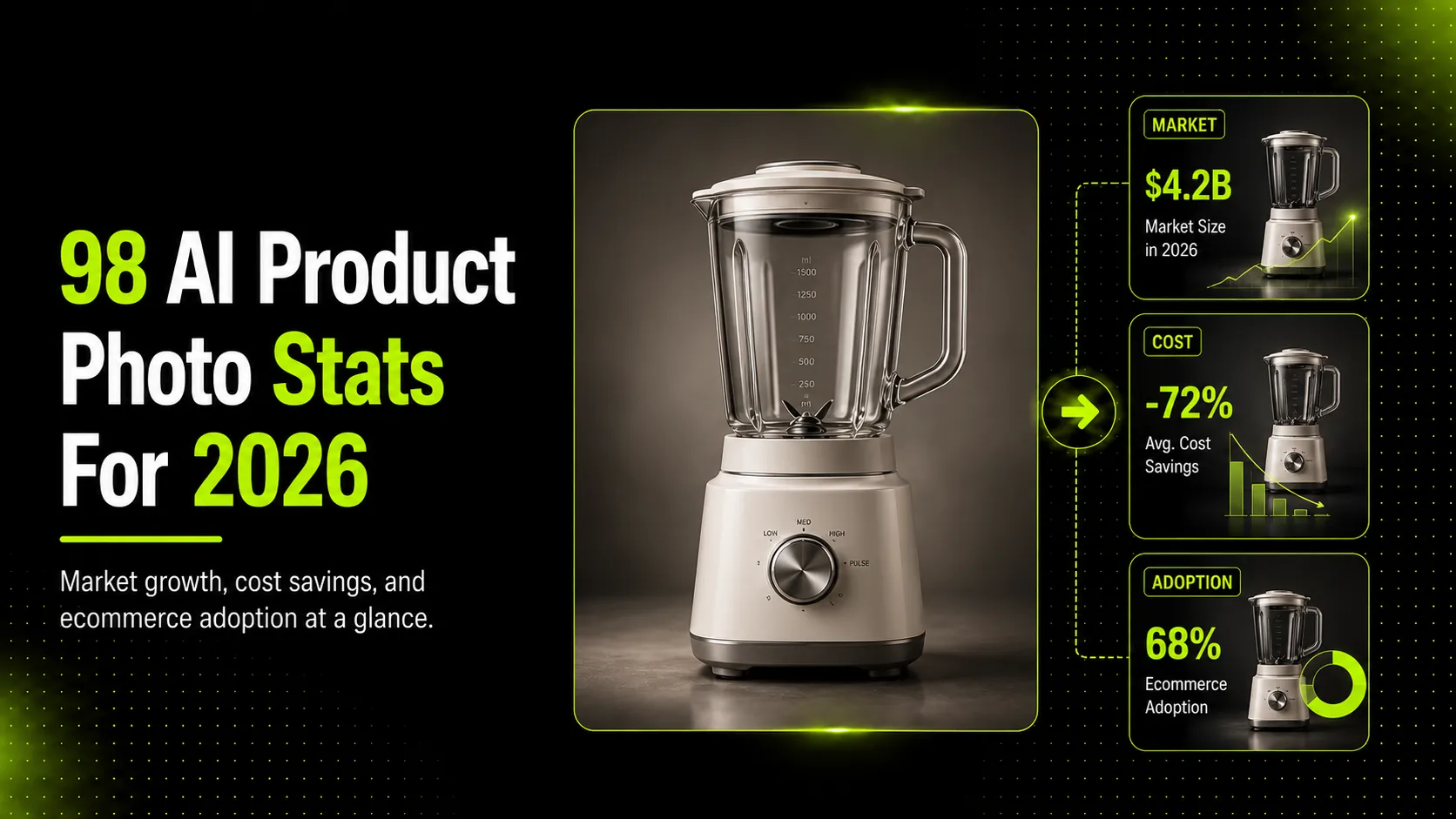 98 AI Product Photograph Statistics for 2026