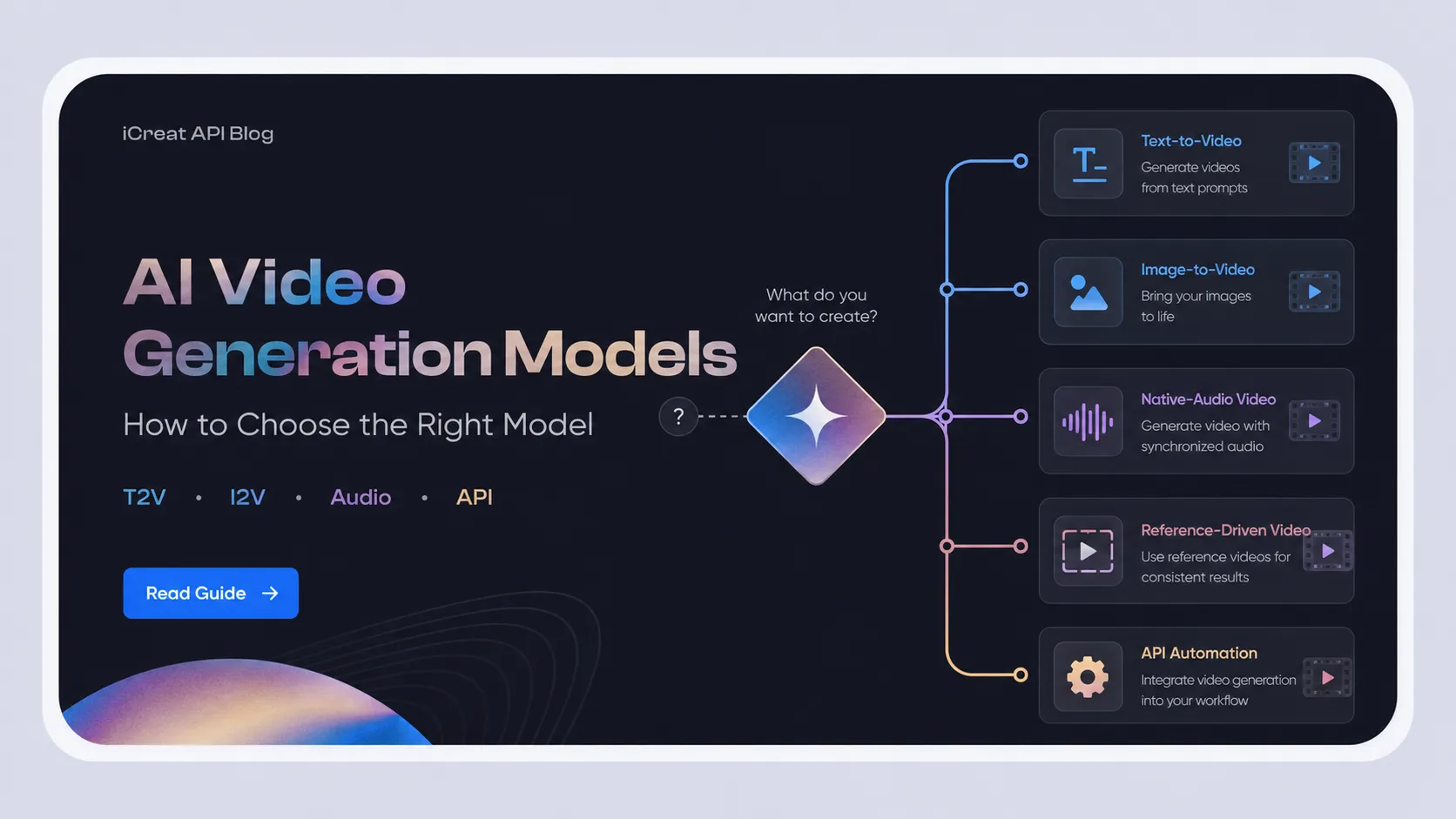 AI Video Generation Models: How to Choose the Right Model