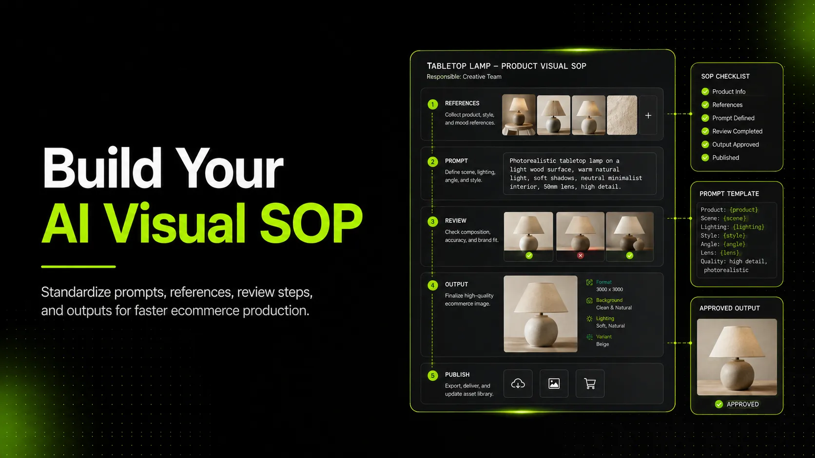 How to Build an Internal AI Visual SOP for Ecommerce Teams