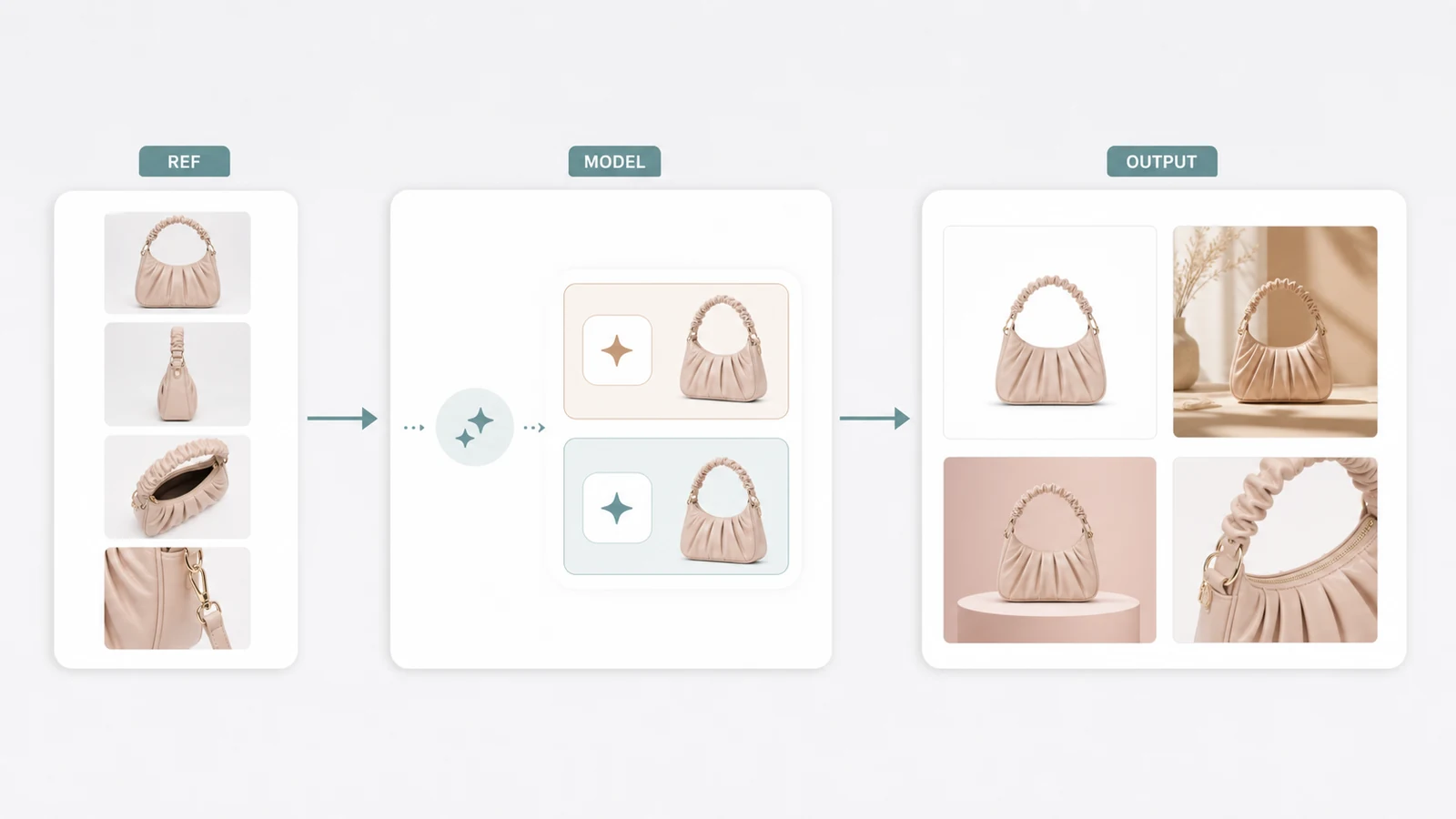reference driven listing image workflow