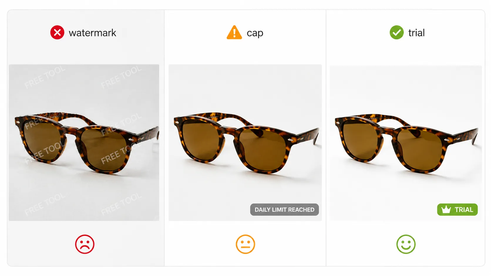 Free tier limits across AI product photography tools