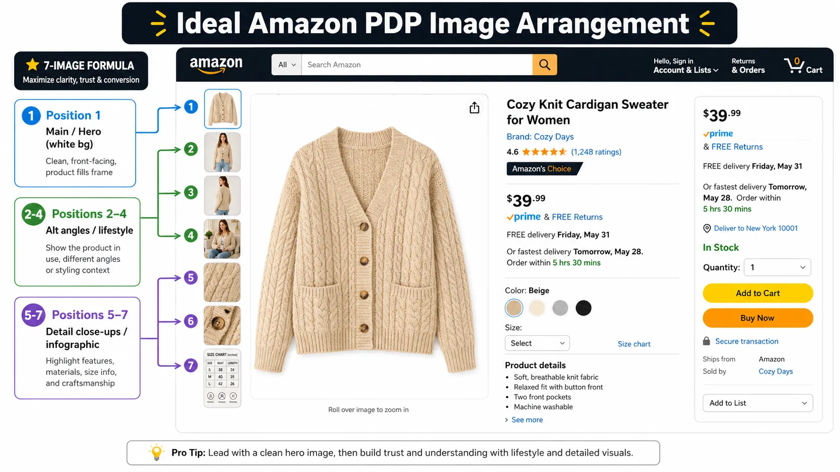 Best AI Tools for Amazon Product Photos (2026)