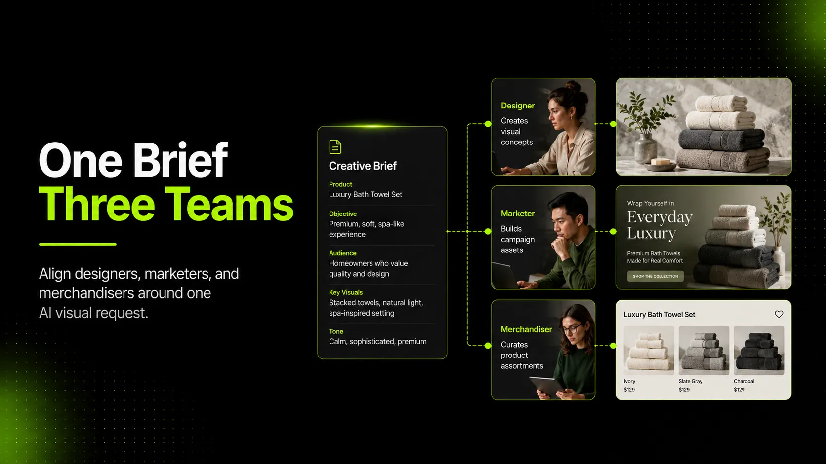 How to Brief Designers, Marketers, and Merchandisers for the Same AI Visual Request