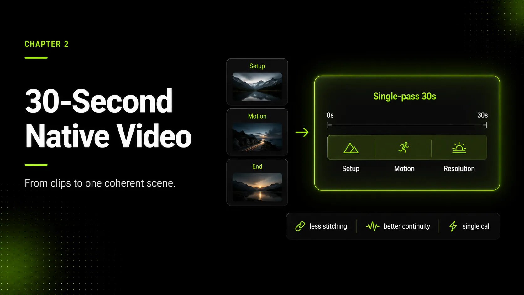 30-Second Native Video: From Clip Generation to Scene Generation illustration