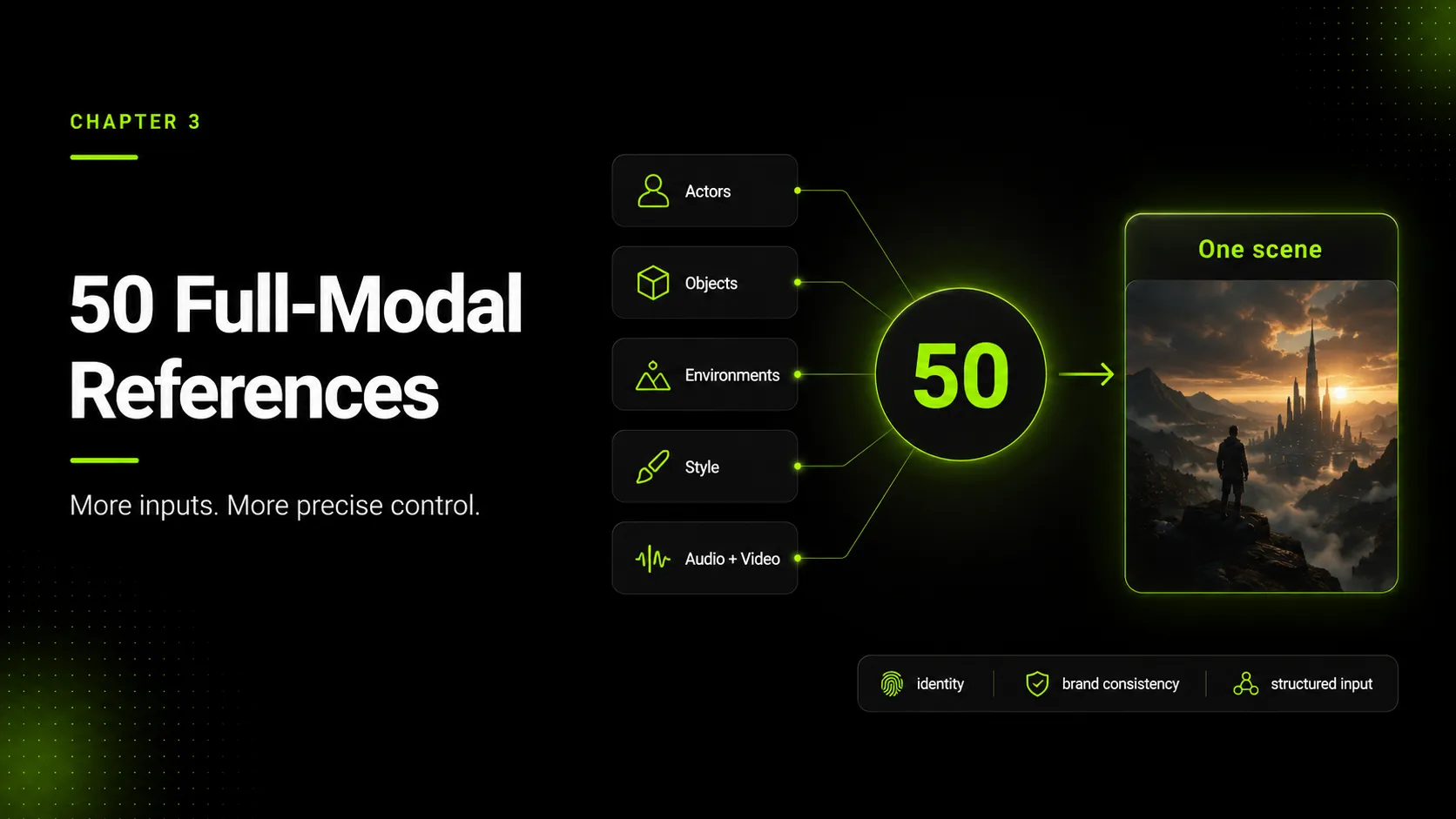50 Full-Modal References: A New Level of Creative Control illustration