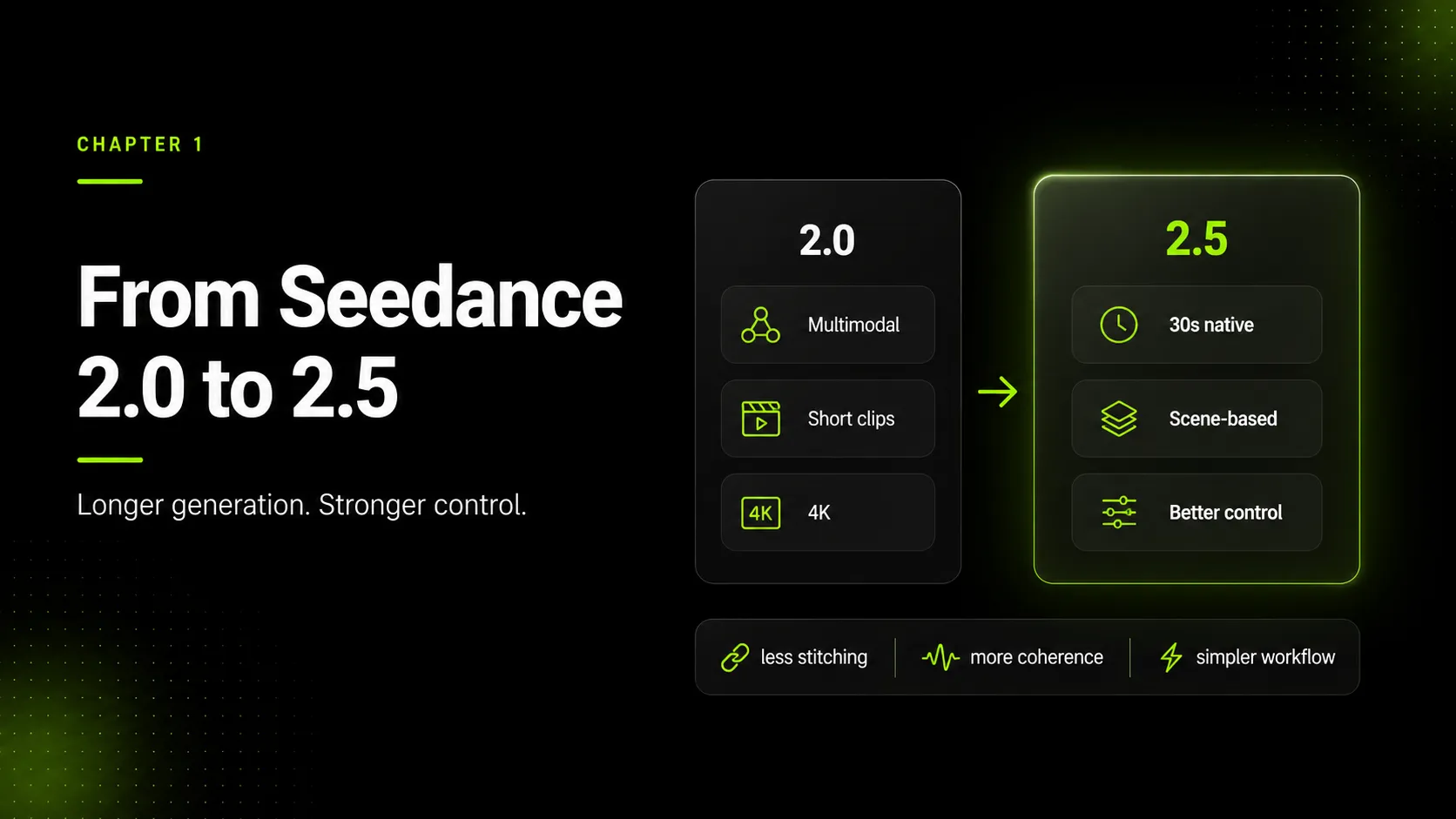 A Clear Upgrade Path from Seedance 2.0 to 2.5 illustration