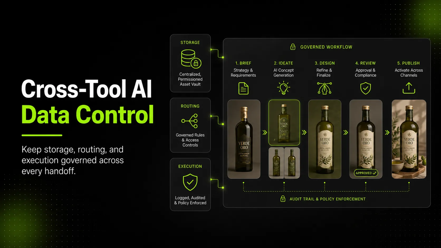 How to Build Cross-Tool AI Workflows Without Losing Data Control