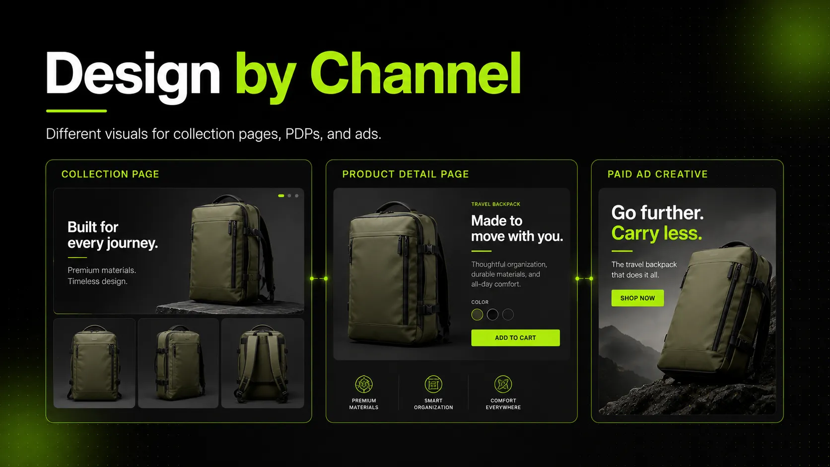 How to Design Product Visuals for Collection Pages, PDPs, and Paid Ads Separately