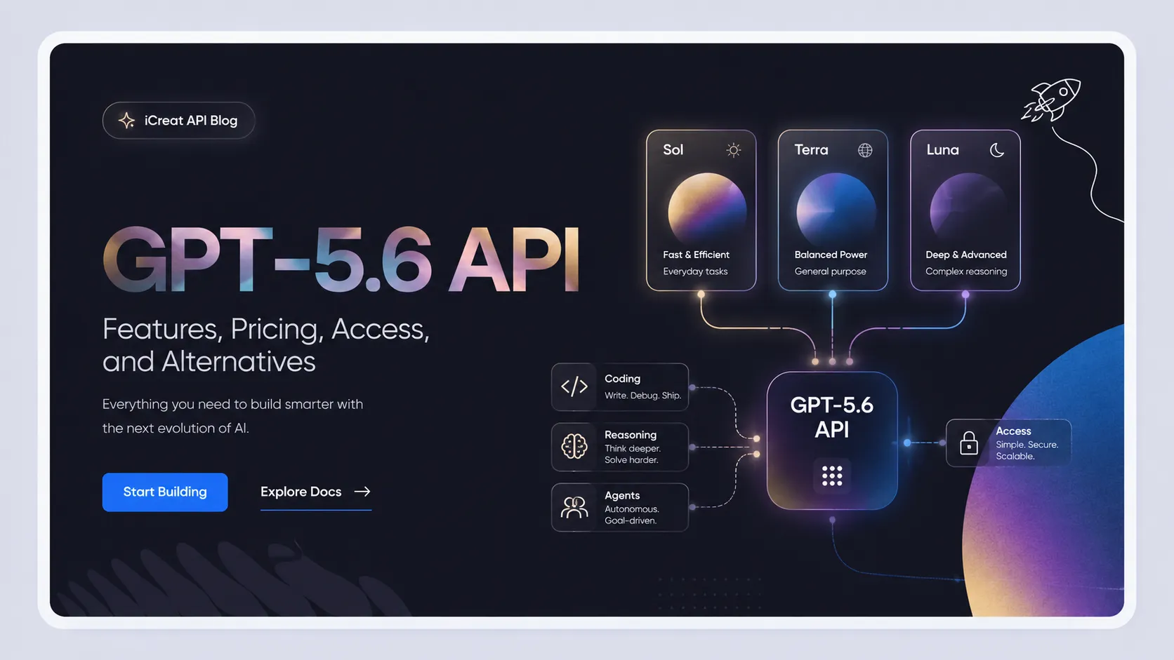 GPT-5.6 API Explained: Features, Pricing, Access, and Alternatives for Developers