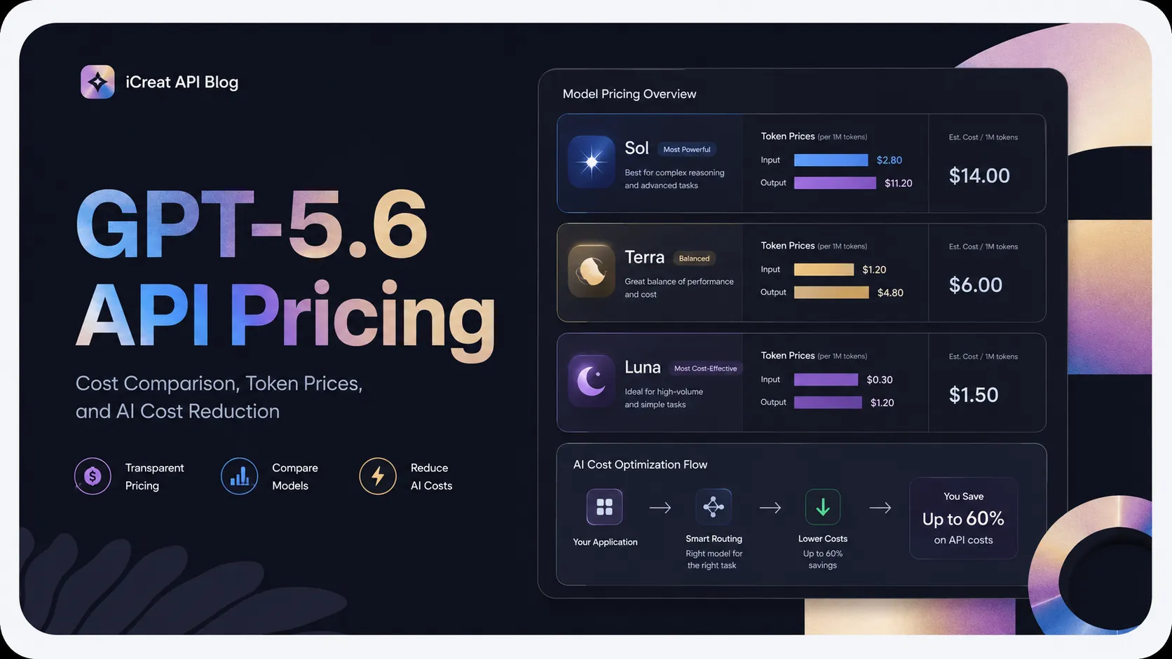 GPT-5.6 API Pricing Explained: Cost Comparison, Token Prices, and How to Reduce AI Costs