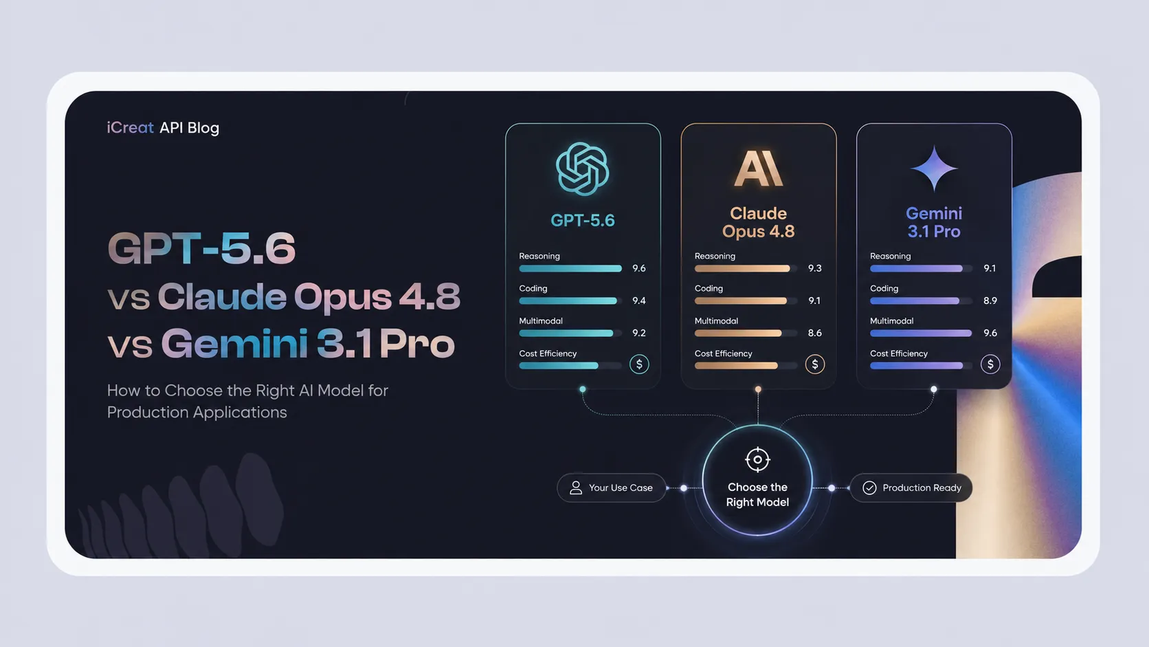 GPT-5.6 vs Claude Opus 4.8 vs Gemini 3.1 Pro: How to Choose the Right AI Model for Production Applications