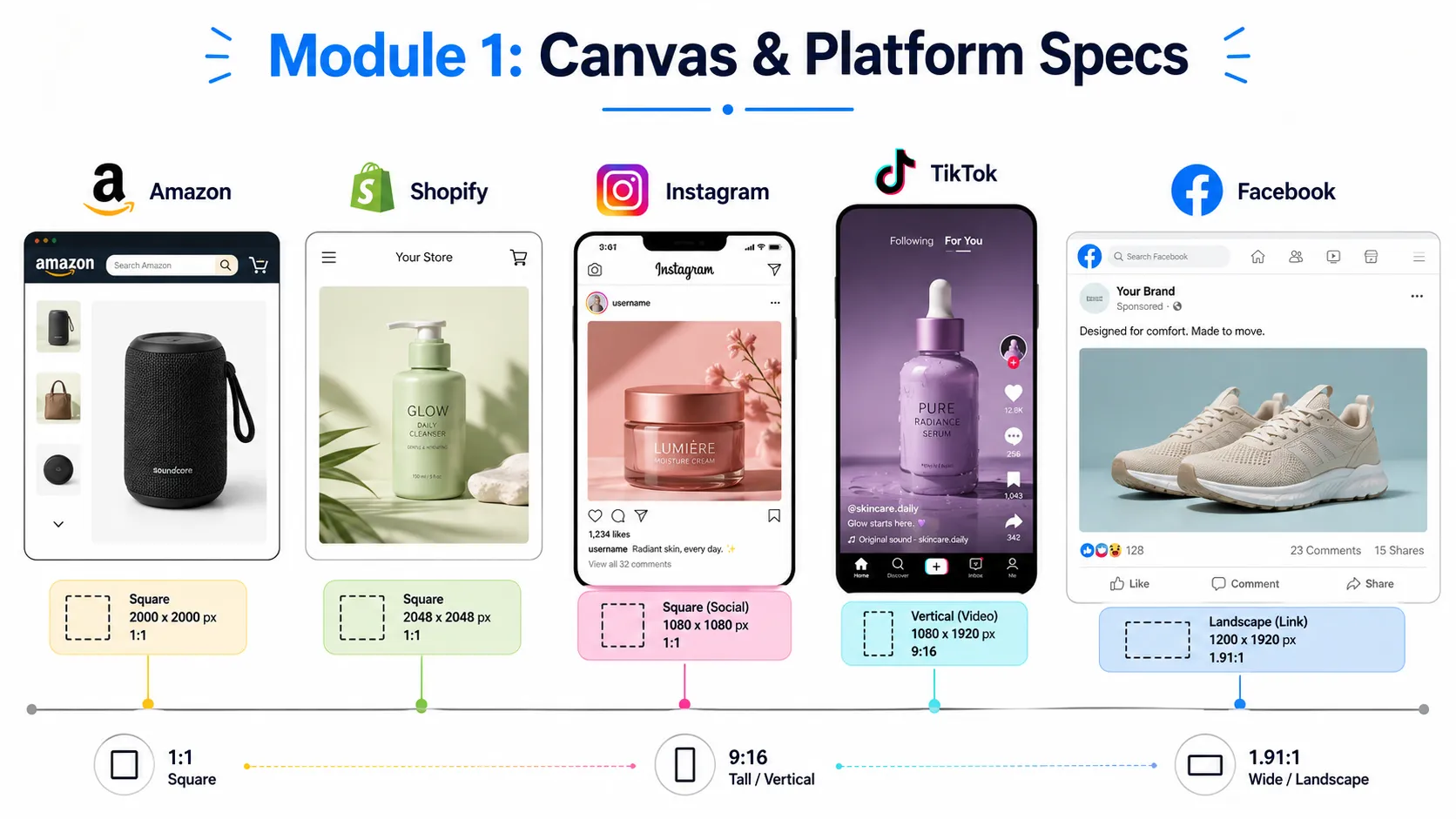 Module 1 canvas platform specs
