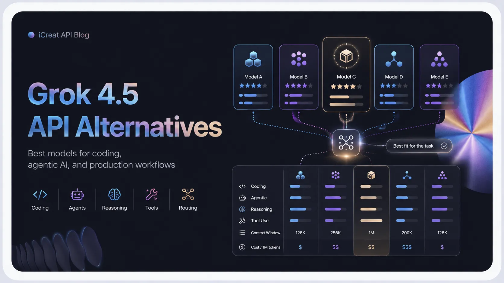 Grok 4.5 API Alternatives: Best Models to Use If You Need Coding and Agentic AI