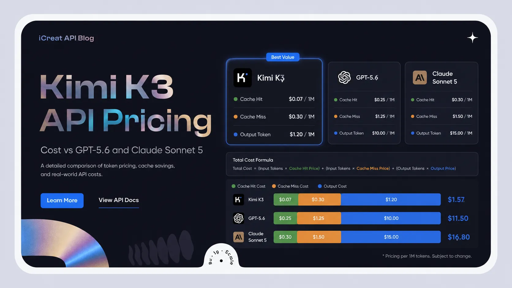 Kimi K3 API Pricing Explained: Cost vs GPT-5.6 and Claude Sonnet 5