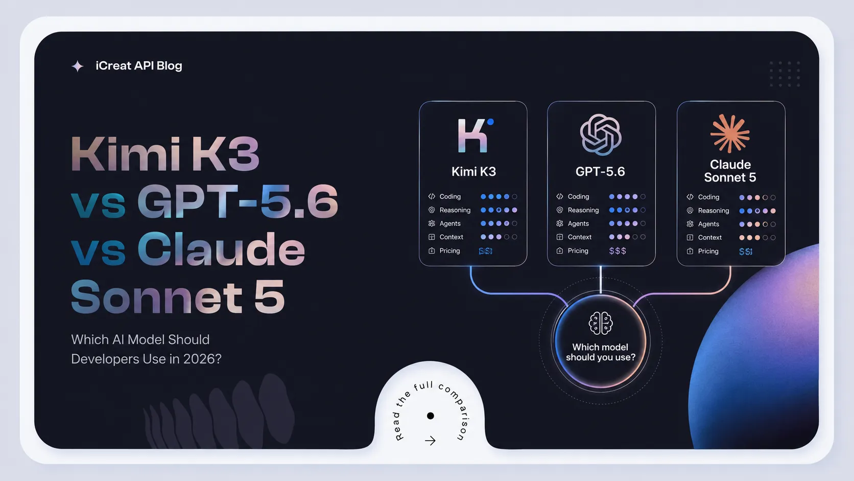 Kimi K3 vs GPT-5.6 vs Claude Sonnet 5: Which AI Model Should Developers Use in 2026?