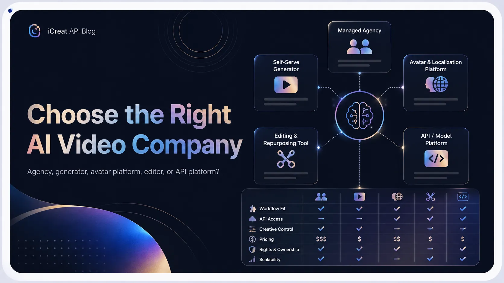 How to Choose a Leading AI Video Creation Company