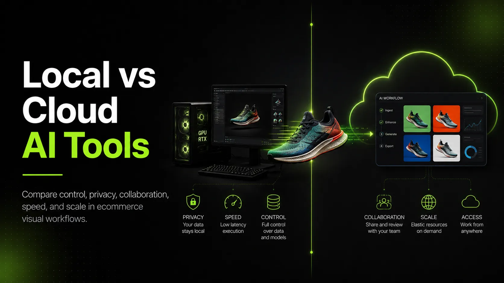 Local vs Cloud AI Tools for Ecommerce Visual Workflows: Cost, Privacy, Speed, and Scale