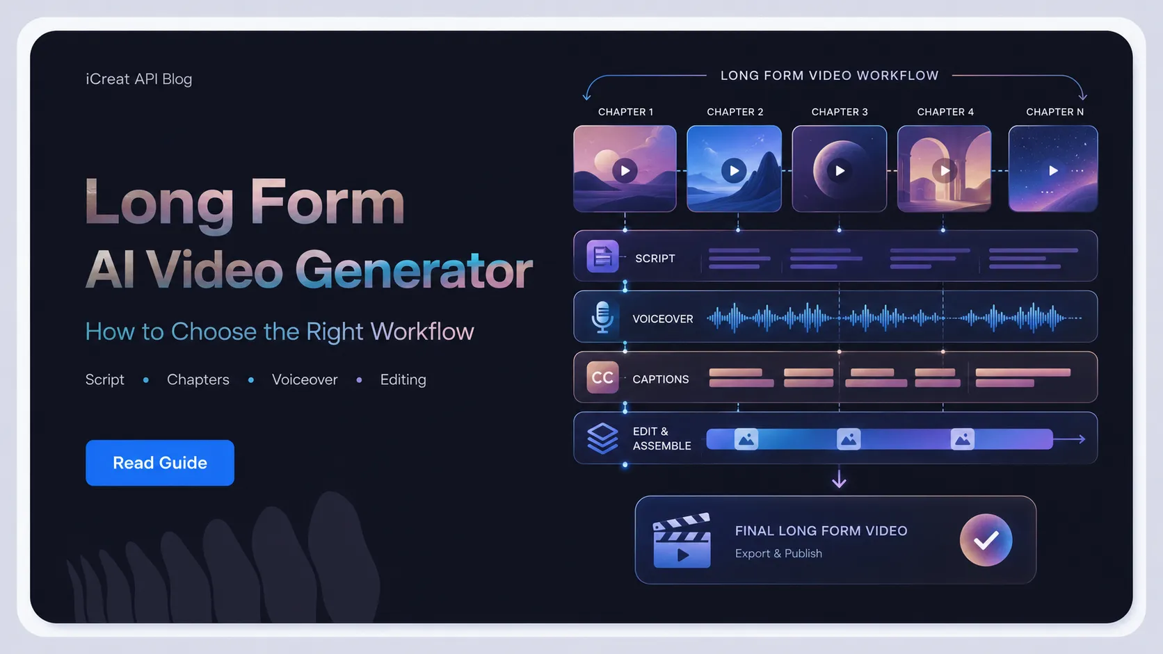 Long Form AI Video Generator: How to Choose the Right Workflow