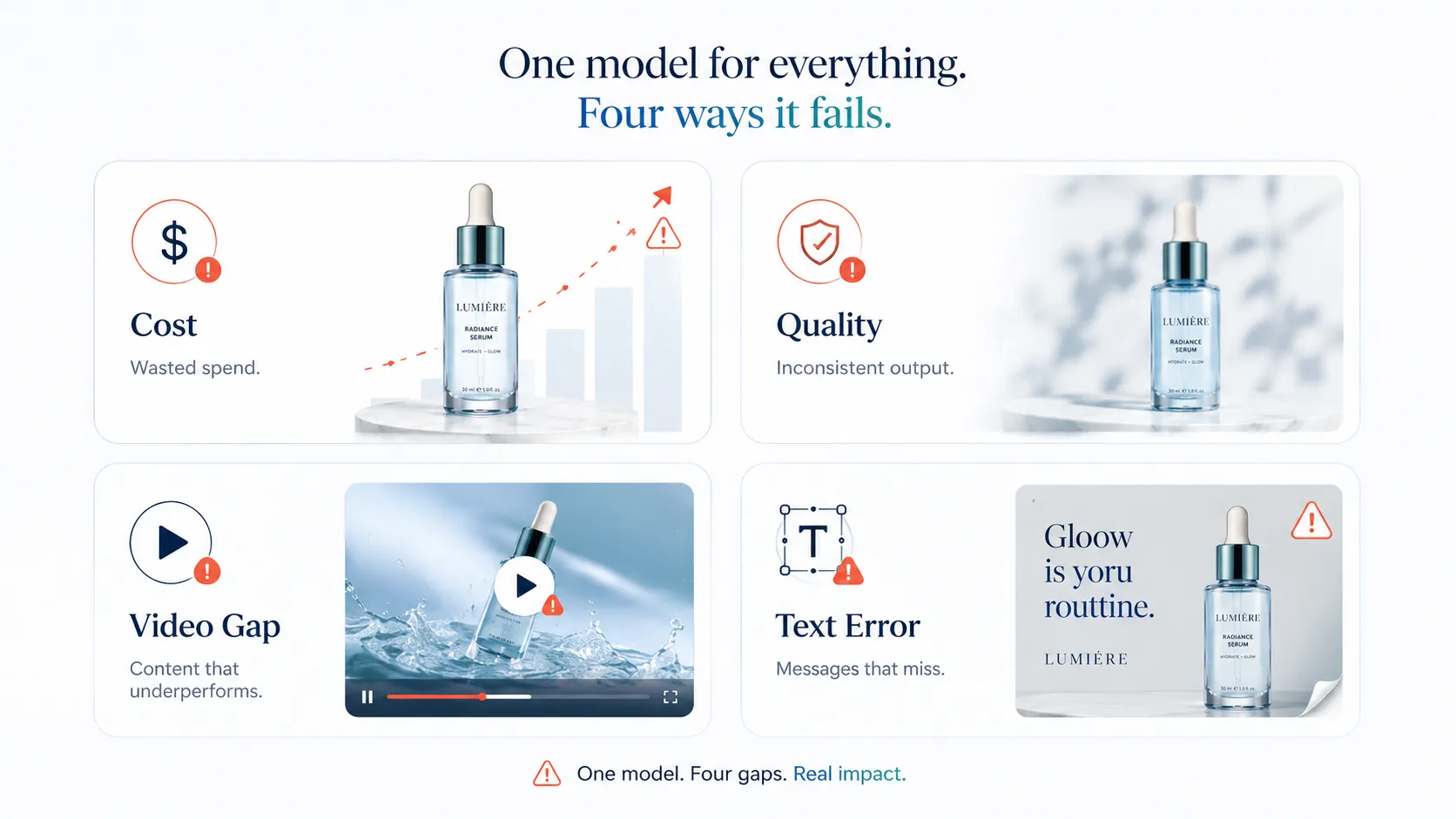 Six task types grid for brand visual production workflows