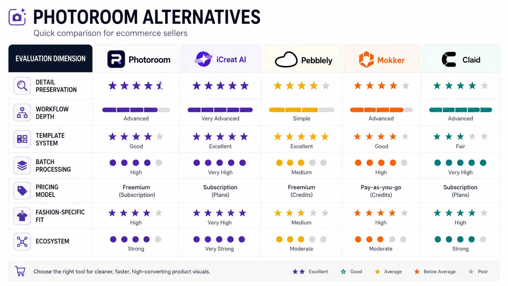 All alternatives comparison
