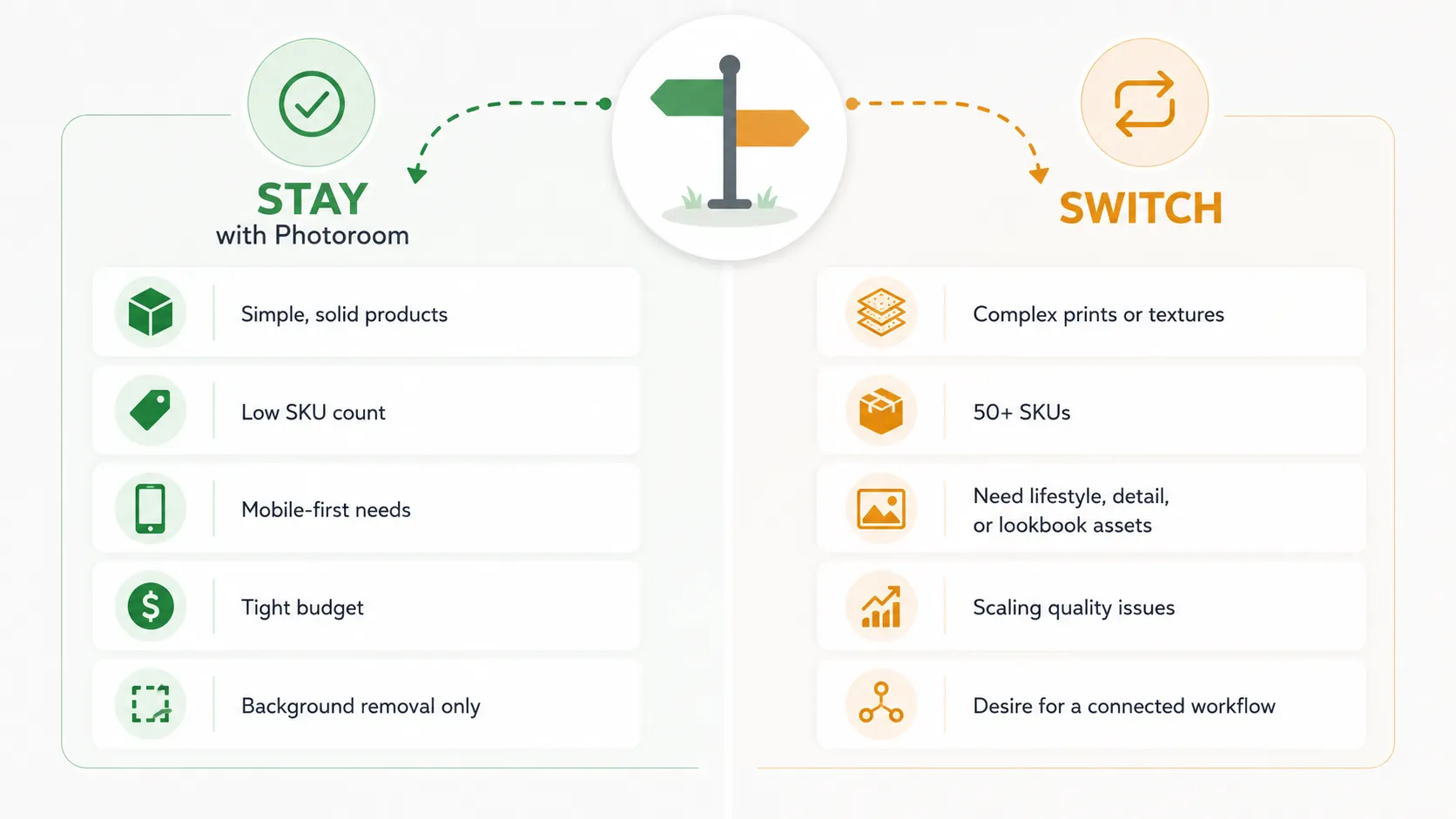 When to stay vs when to switch