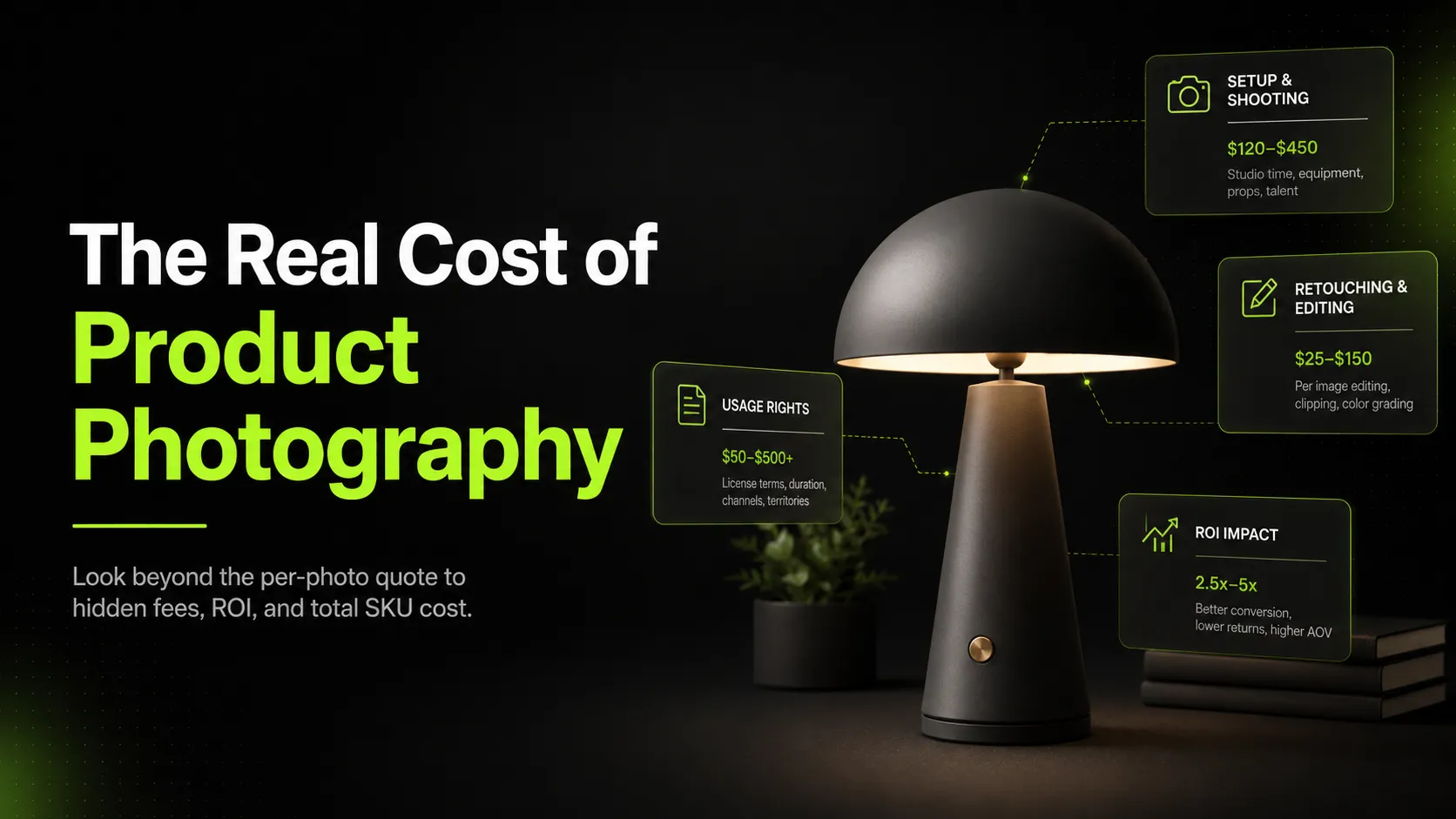 The Real Cost of Product Photography in 2026: Pricing, Hidden Fees, ROI, and Smarter Workflows