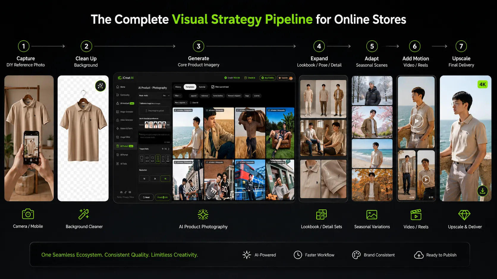 Complete visual strategy ecosystem