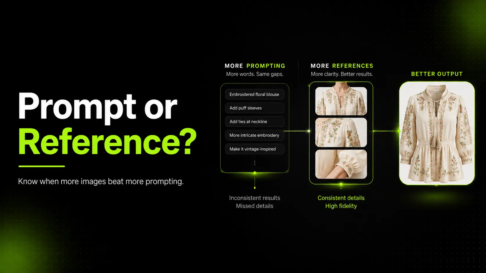 How to Decide When a Garment Needs More Reference Images Instead of More Prompting