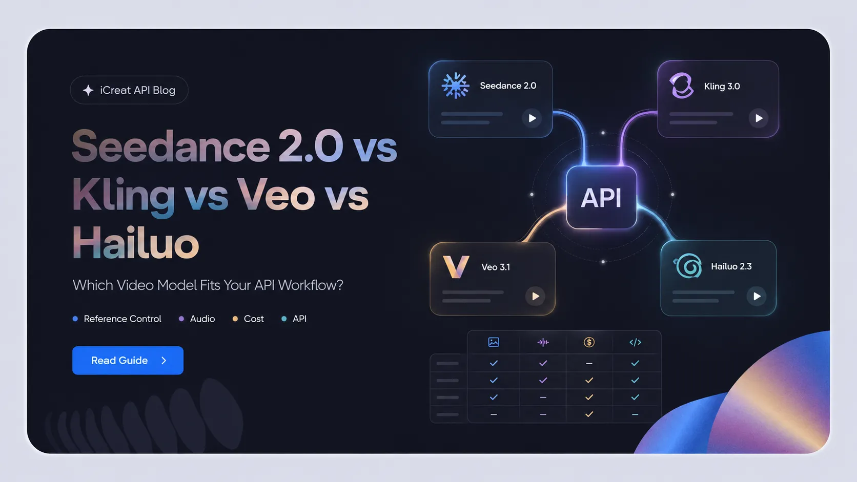 Seedance 2.0 vs Kling 3.0 vs Veo 3.1 vs Hailuo 2.3 for API Workflows