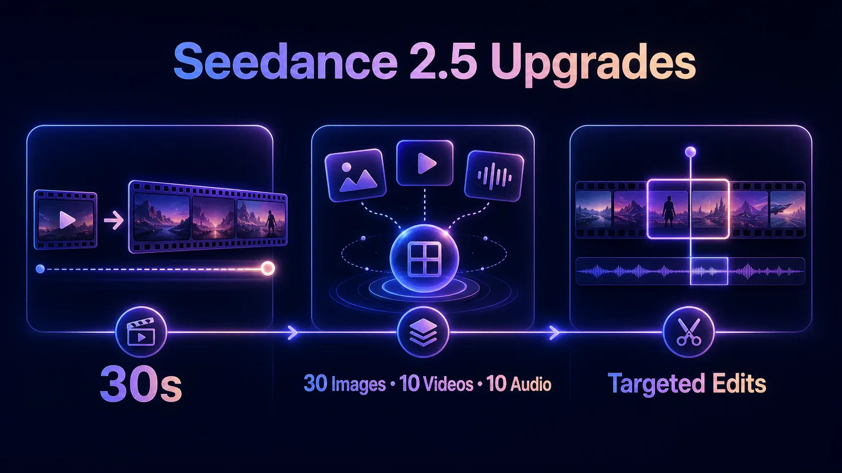 Key Seedance 2.5 upgrades