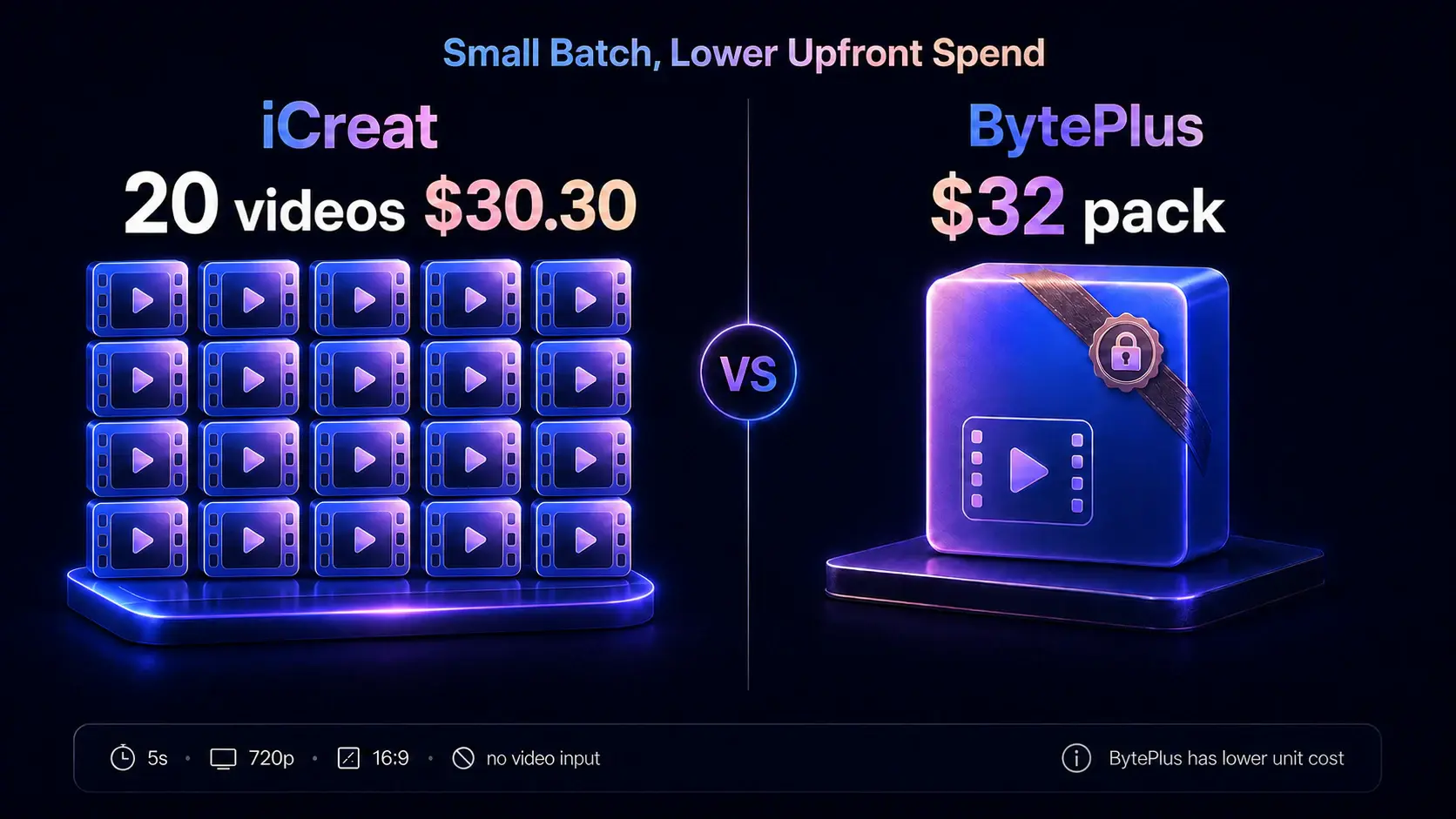 Seedance 2.5 upfront cost comparison