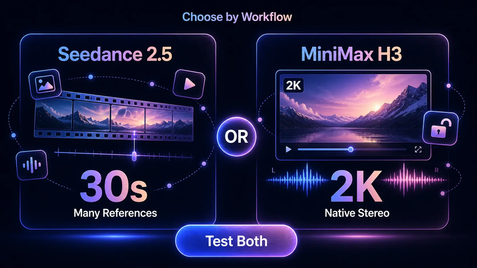 Seedance 2.5 vs MiniMax H3