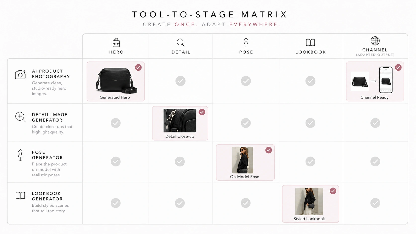 tool mapping by production stage
