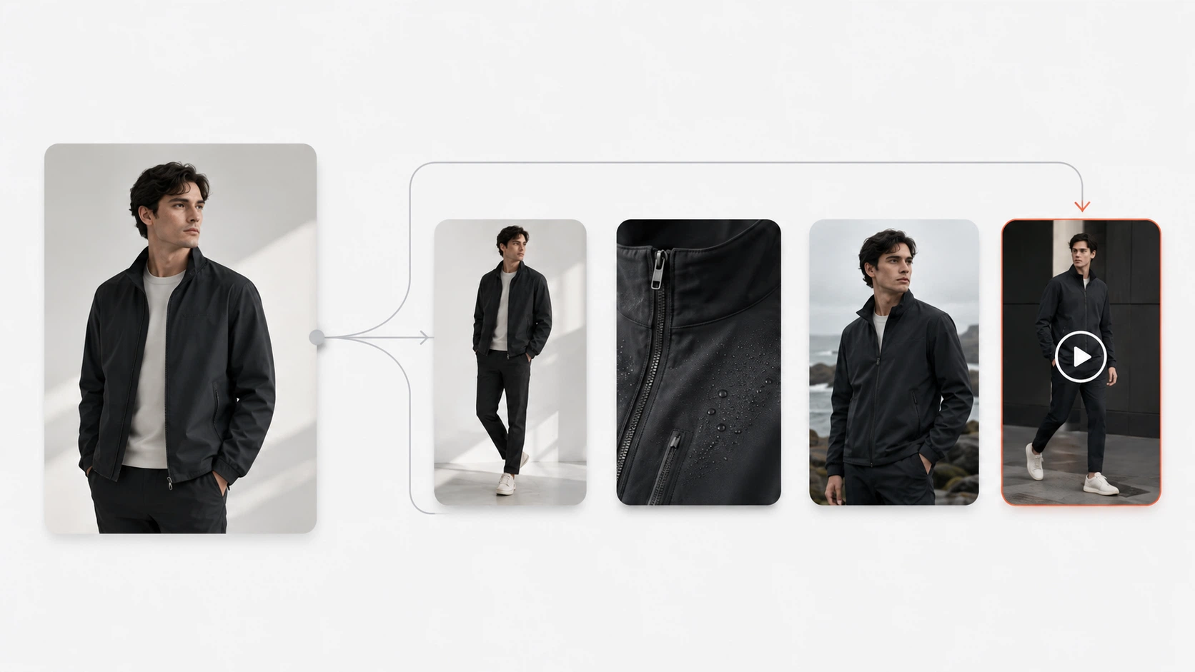 Product Visual Automation with AI: From Static Images to Video and Multi-Asset Pipelines